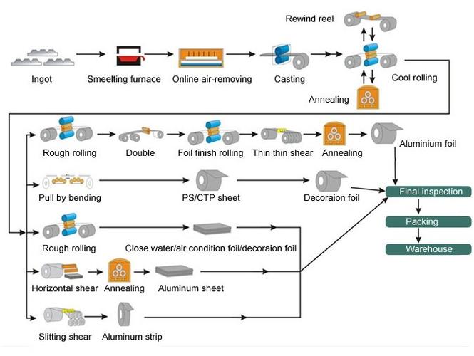 生产流程(水印).jpg 生产流程(水印).jpg