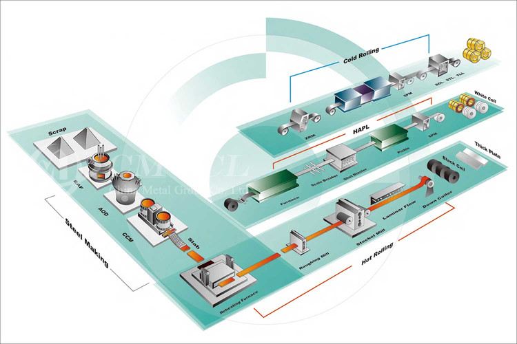 生产工艺流程 2(4).jpg 生产工艺流程 2(4).jpg