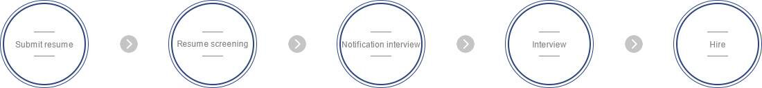 Recruitment.jpg Recruitment.jpg