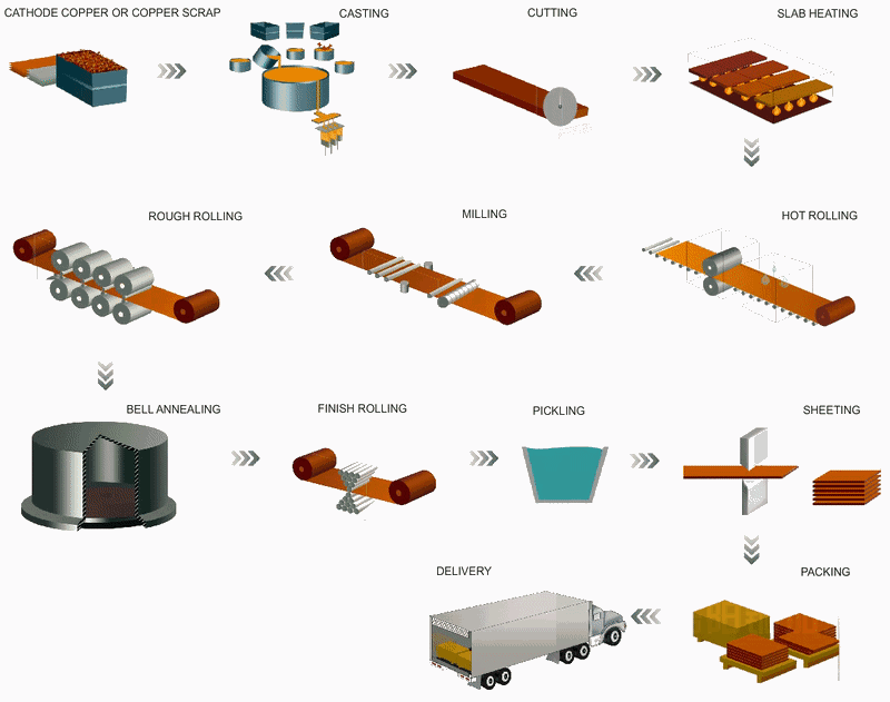 铜板生产.gif 铜板生产.gif