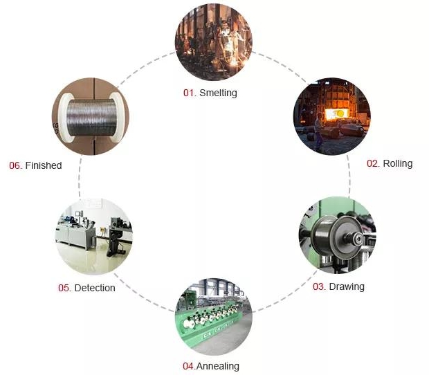 Manufacturing Process.jpg