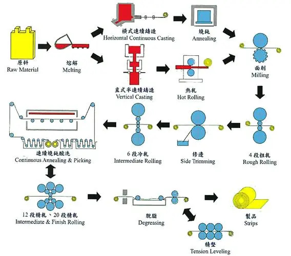 Production Process.jpg