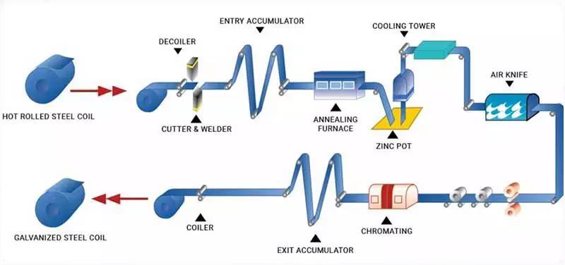 Manufacturing Process.jpg