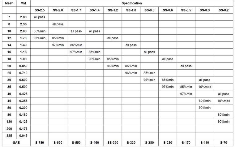 Shot size(2).jpg