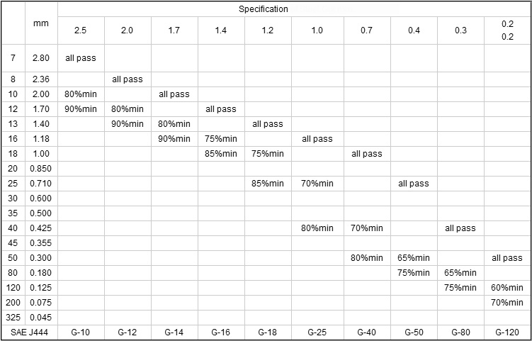 Grit Size(2).jpg