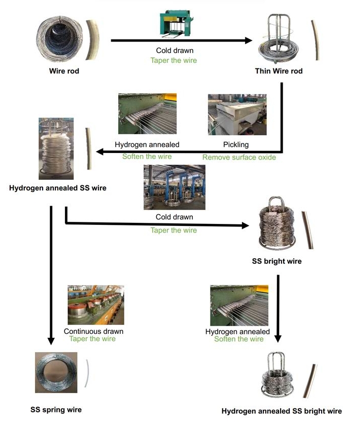 Manufacturing Process.jpg Manufacturing Process.jpg