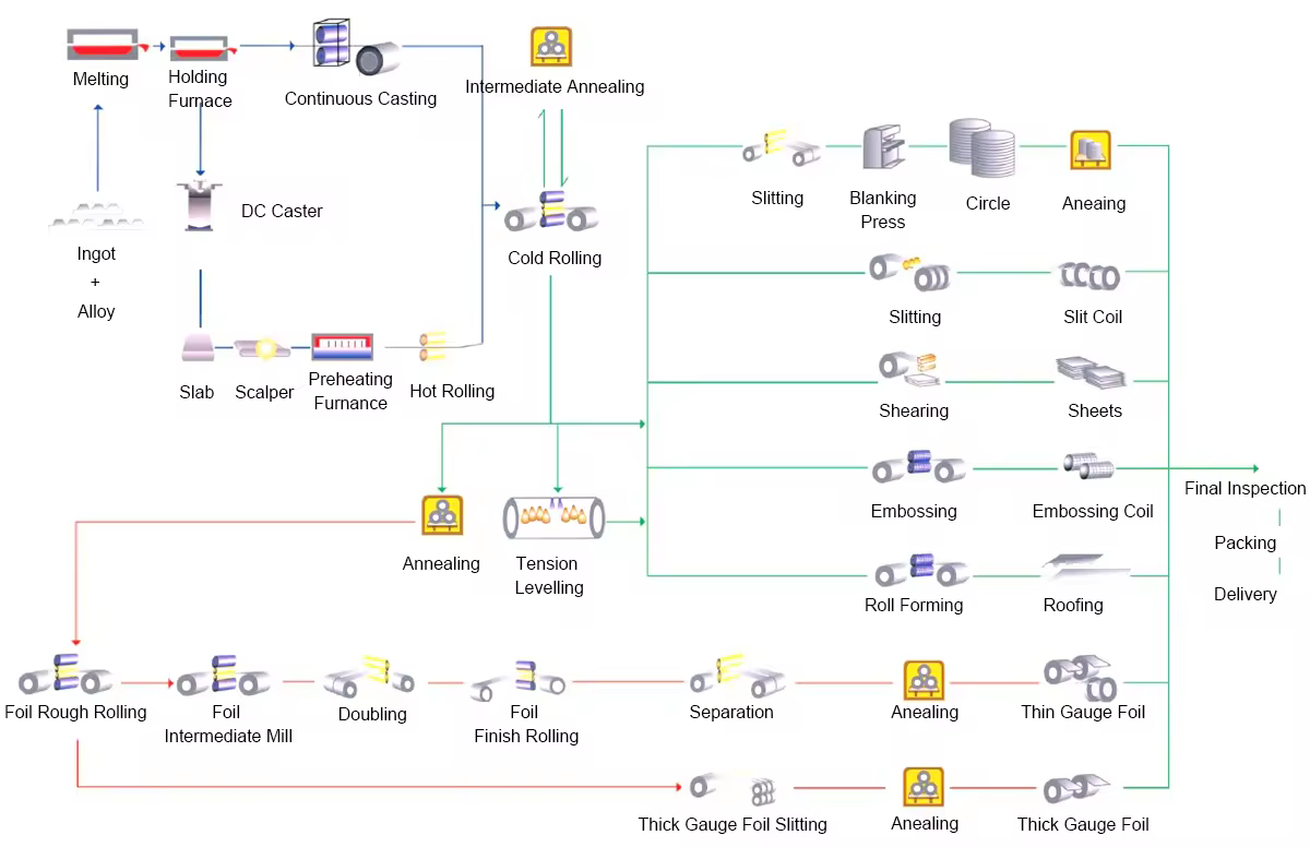 Manufacturing.png Manufacturing.png